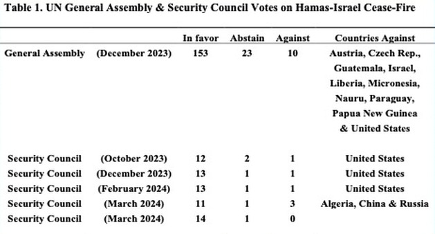 A Hamas-Israel Cease-Fire, Perhaps? — Global Issues