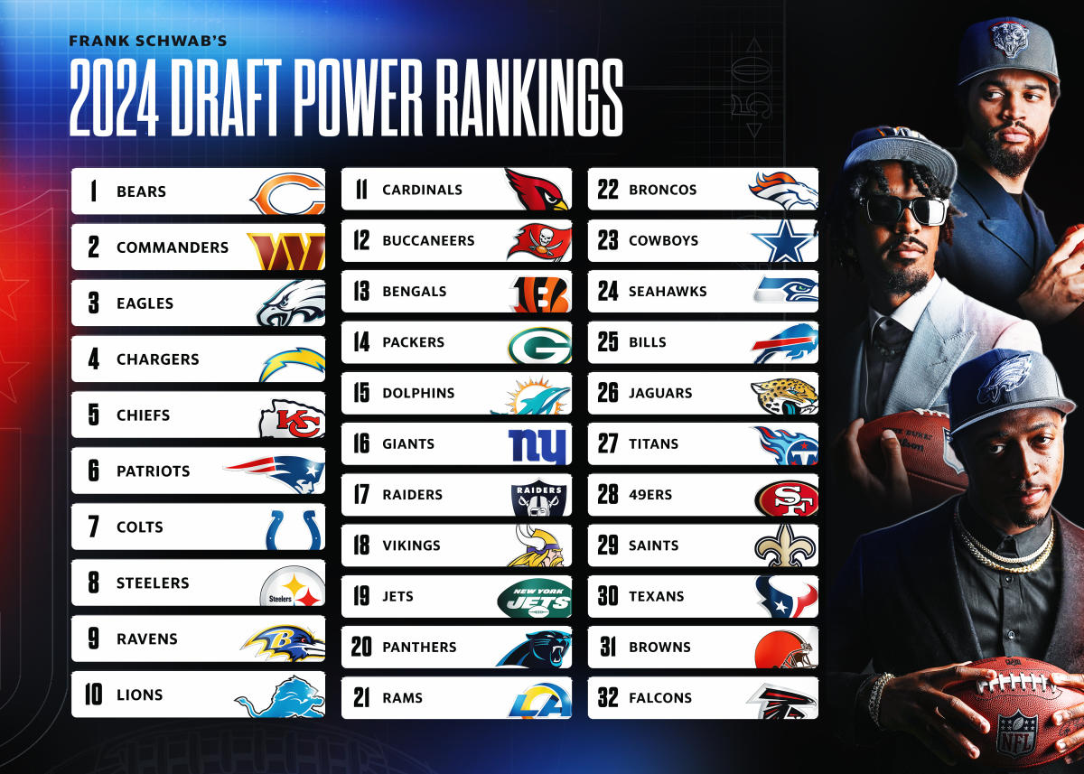 NFL Power Rankings, draft edition: Did Patriots fix their offensive issues?